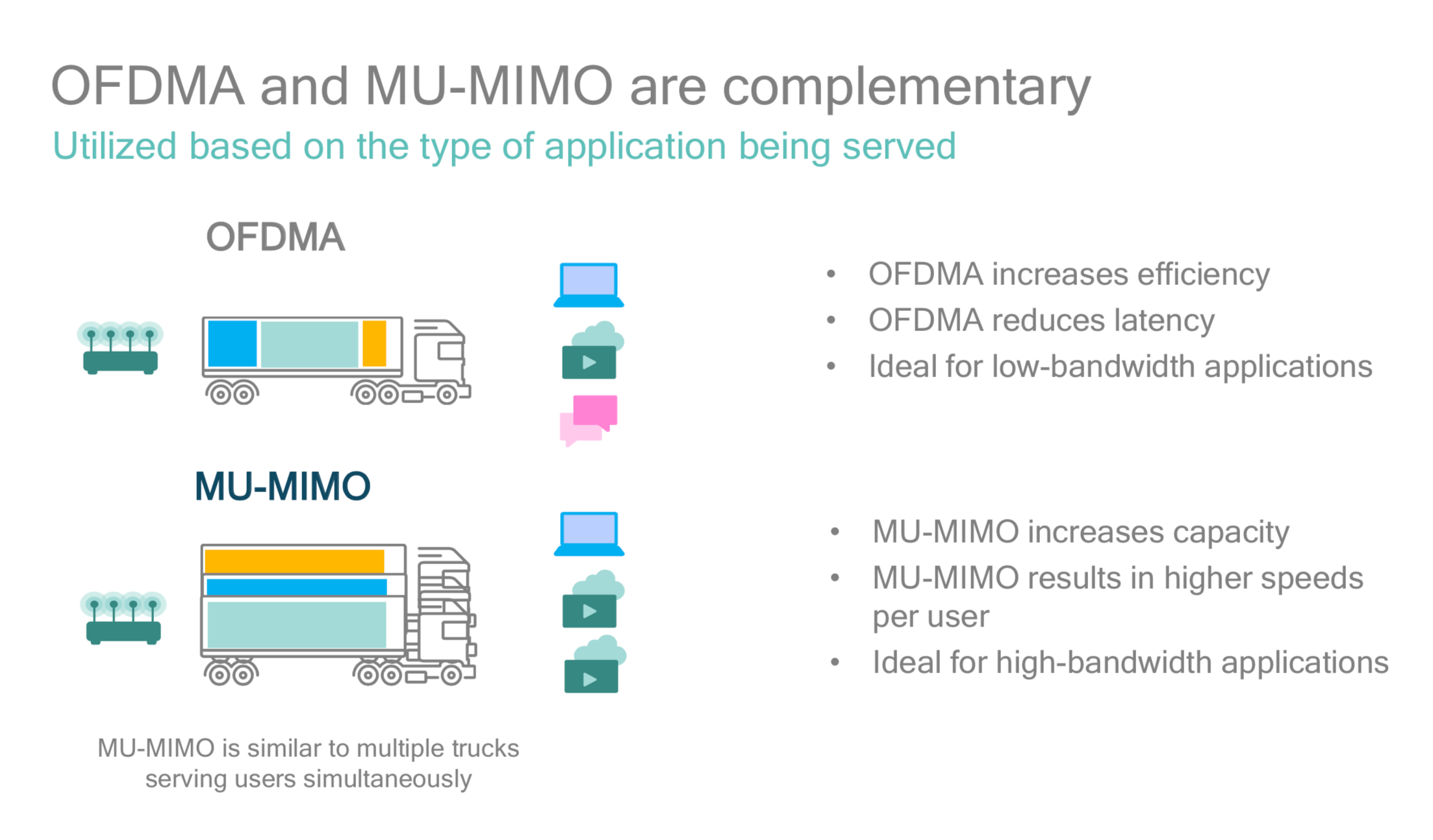How MU-MIMO and OFDMA works